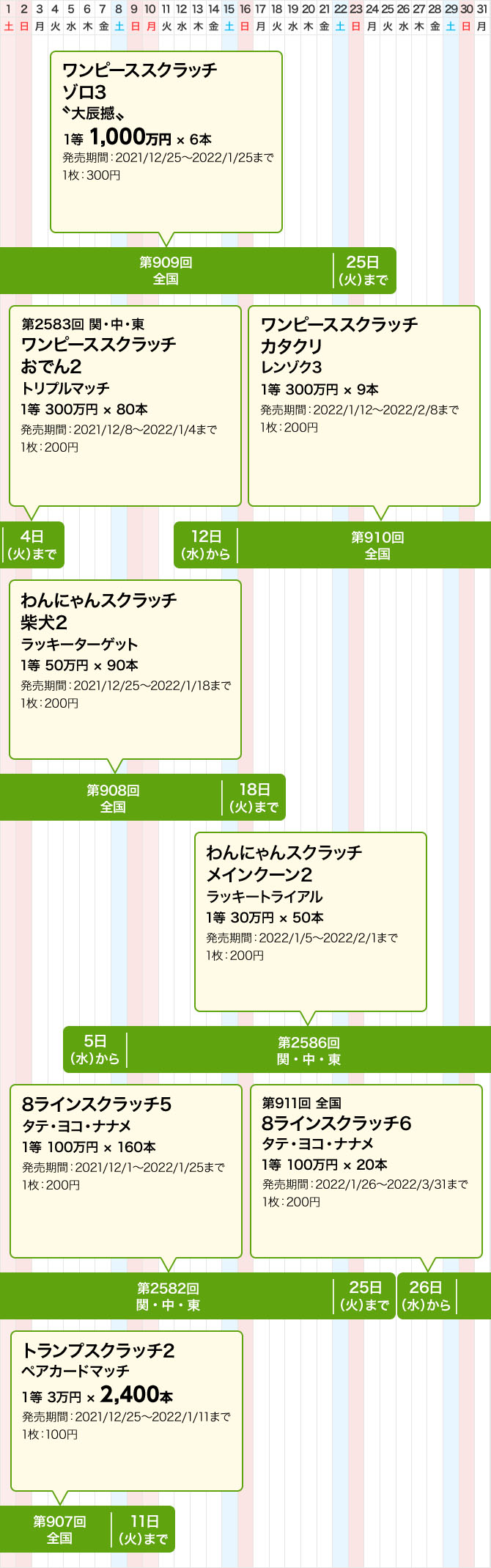 宝くじ発売スケジュール 関東 中部 東北自治 宝くじ発売スケジュール 宝くじ公式サイト