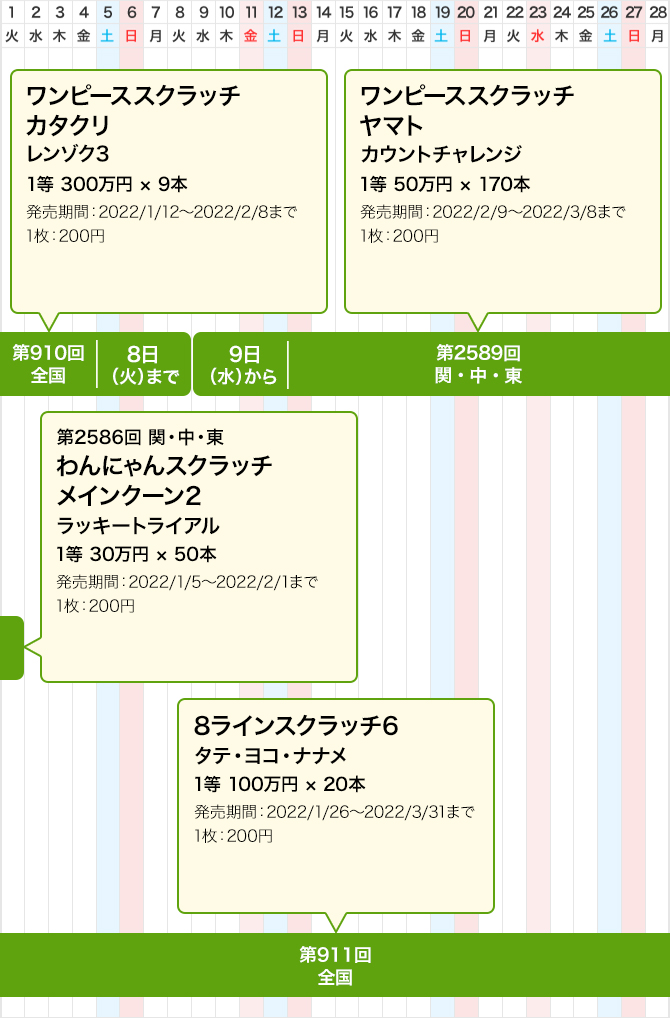 宝くじ発売スケジュール 関東 中部 東北自治 宝くじ発売スケジュール 宝くじ公式サイト