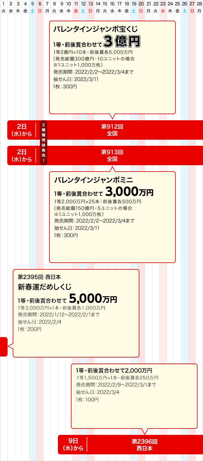 西日本のジャンボ宝くじ等の普通くじ発売スケジュール(2月)