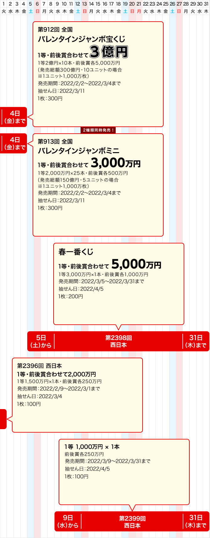 宝くじ発売スケジュール 西日本 宝くじ発売スケジュール 宝くじ公式サイト