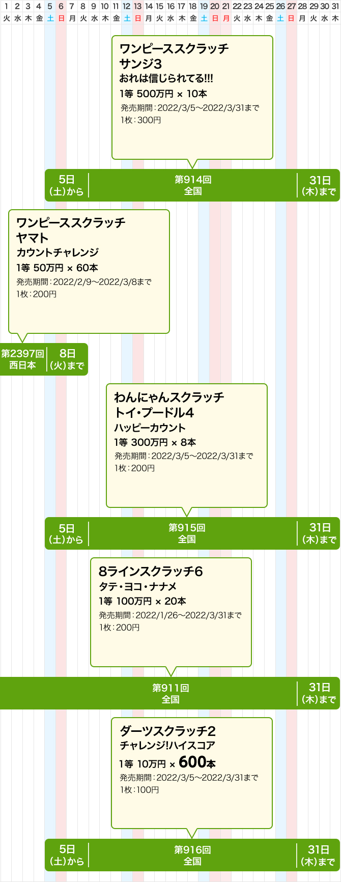 西日本のスクラッチくじ発売スケジュール(3月)