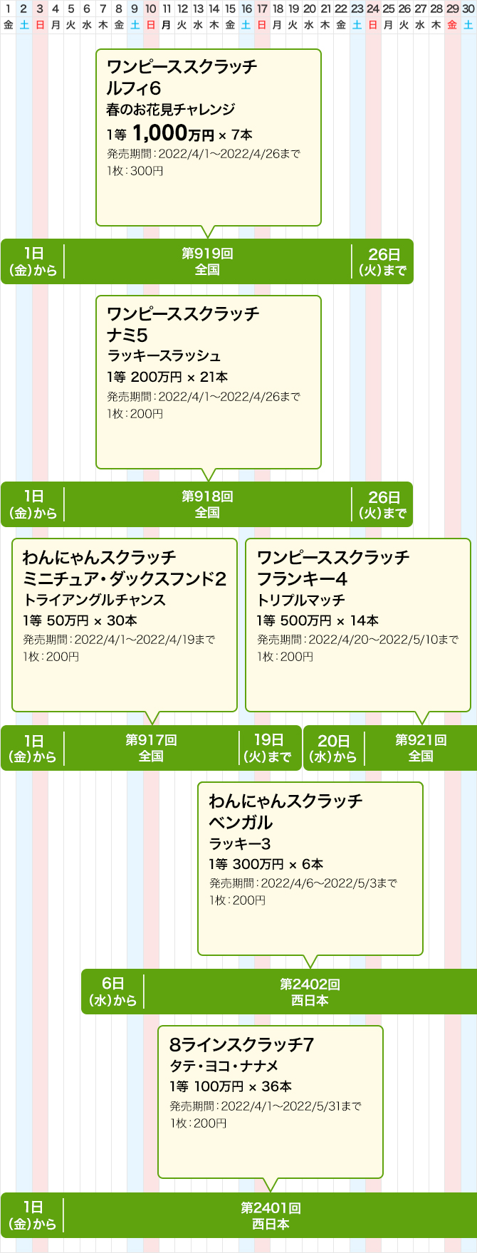 西日本のスクラッチくじ発売スケジュール(4月)