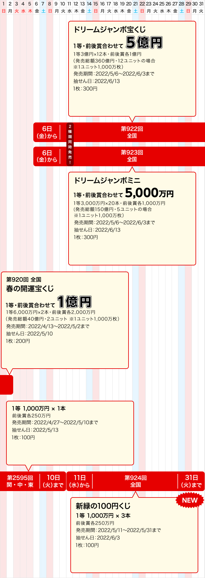 宝くじ発売スケジュール 関東 中部 東北自治 宝くじ発売スケジュール 宝くじ公式サイト