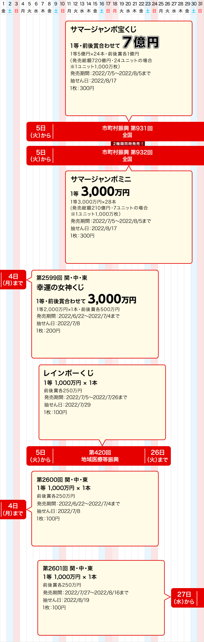 宝くじ発売スケジュール 関東 中部 東北自治 宝くじ発売スケジュール 宝くじ公式サイト