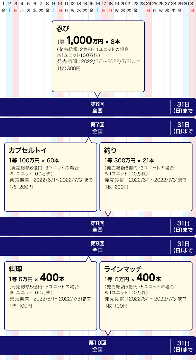 宝くじ発売スケジュール 西日本 宝くじ発売スケジュール 宝くじ公式サイト