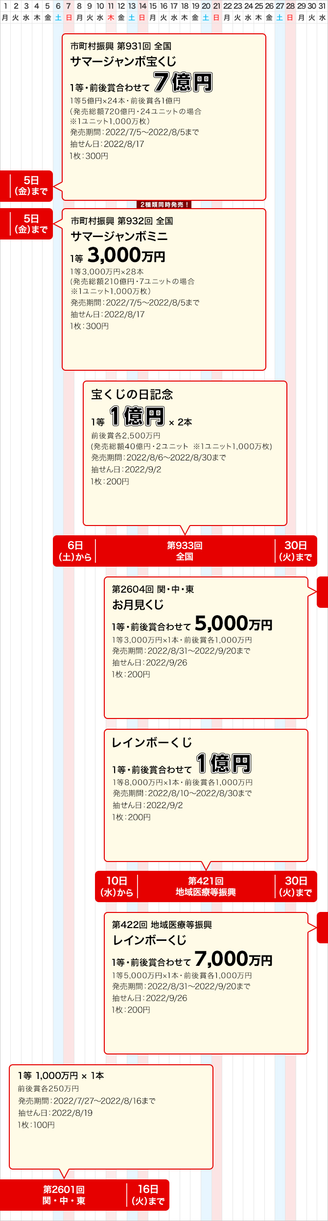 宝くじ発売スケジュール 関東 中部 東北自治 宝くじ発売スケジュール 宝くじ公式サイト