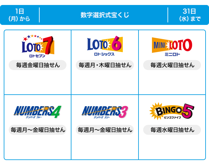 西日本の数字選択式宝くじ発売スケジュール(8月)