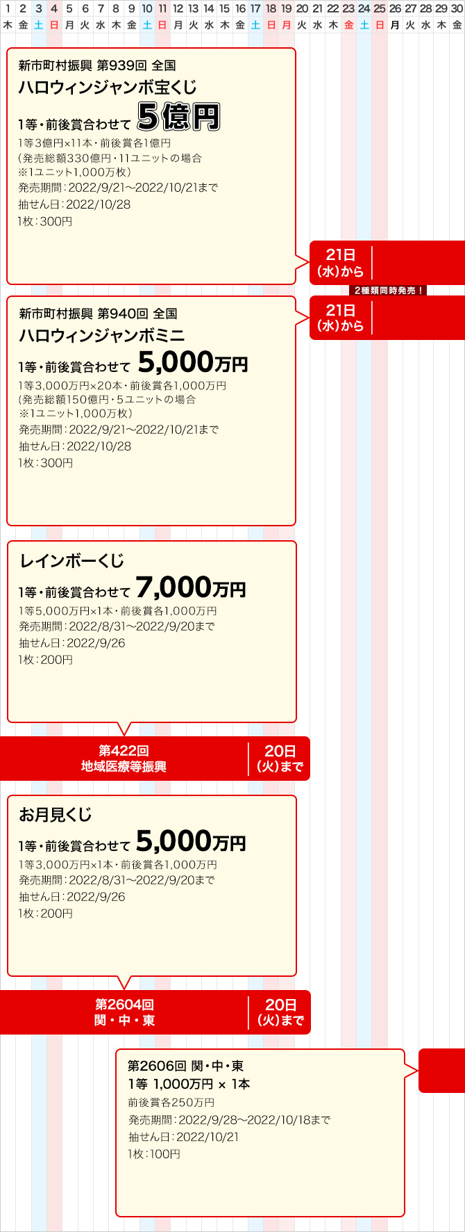 宝くじ発売スケジュール 関東 中部 東北自治 宝くじ発売スケジュール 宝くじ公式サイト