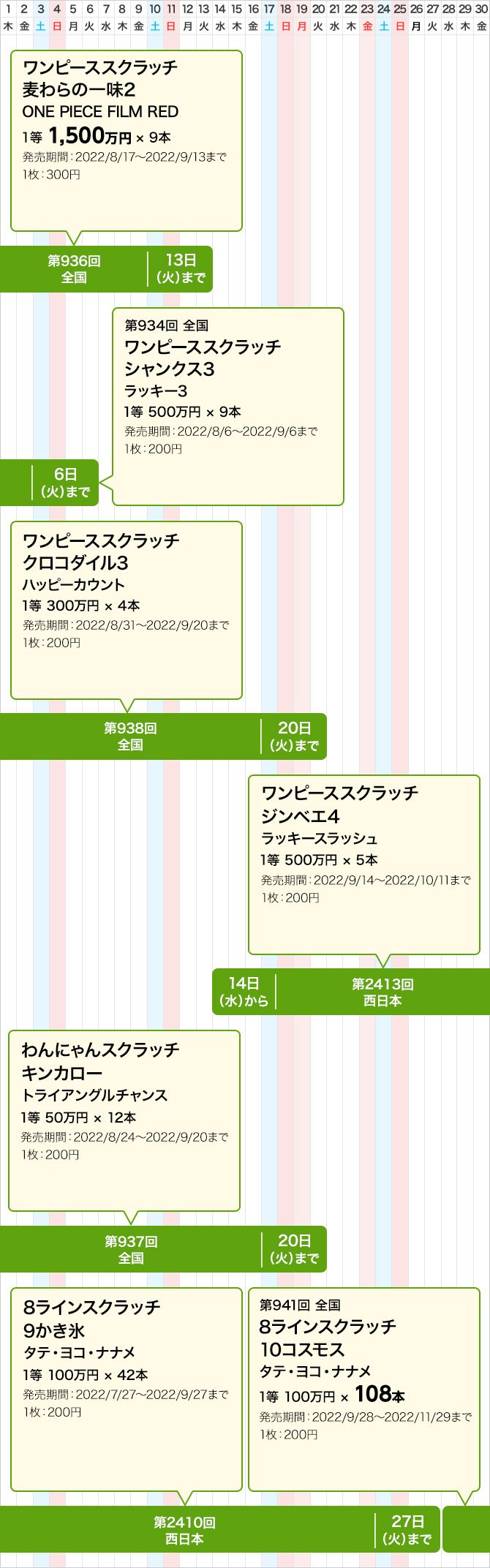 宝くじ発売スケジュール 西日本 宝くじ発売スケジュール 宝くじ公式サイト