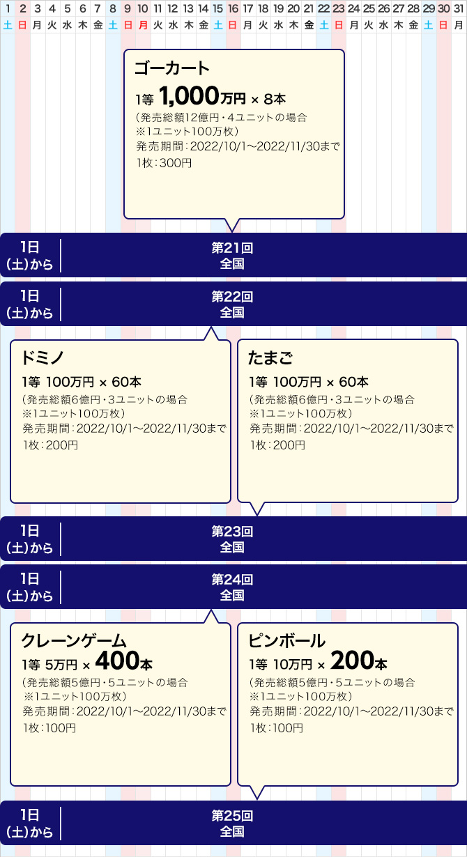 宝くじ発売スケジュール 関東 中部 東北自治 宝くじ発売スケジュール 宝くじ公式サイト