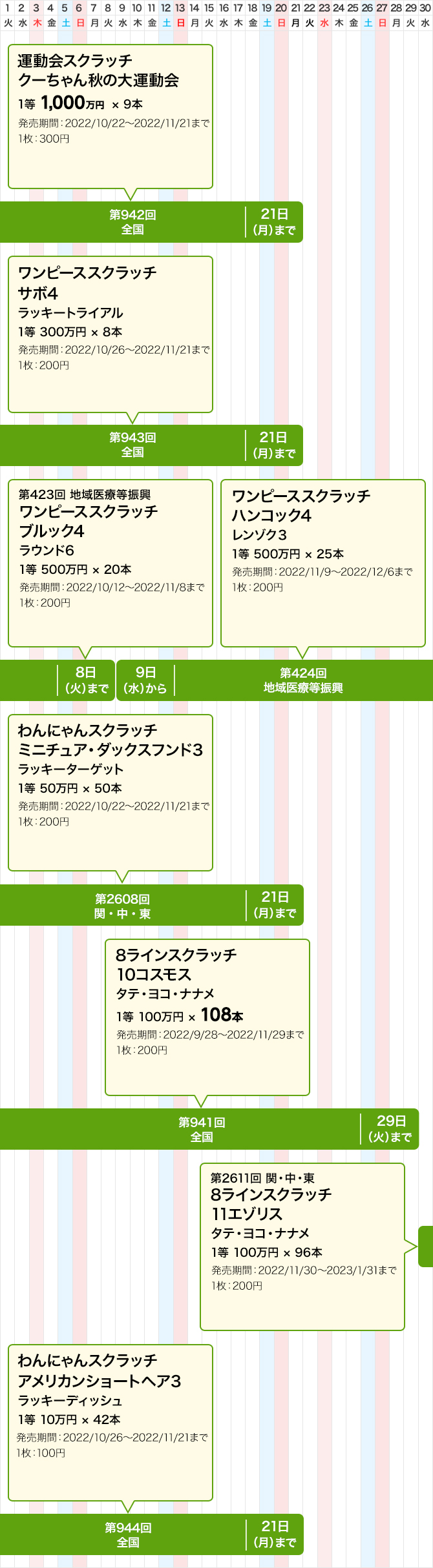 宝くじ発売スケジュール 関東 中部 東北自治 宝くじ発売スケジュール 宝くじ公式サイト