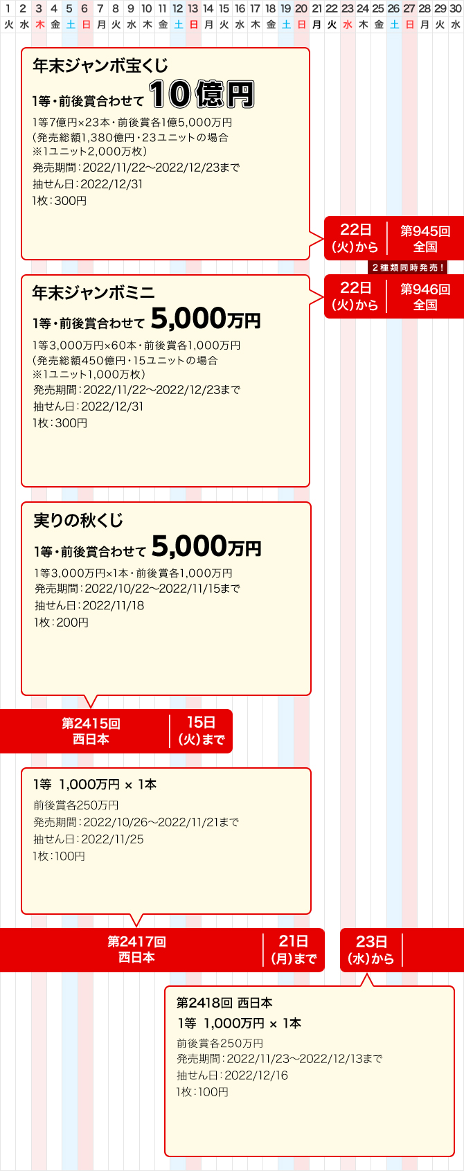 宝くじ発売スケジュール 西日本 宝くじ発売スケジュール 宝くじ公式サイト