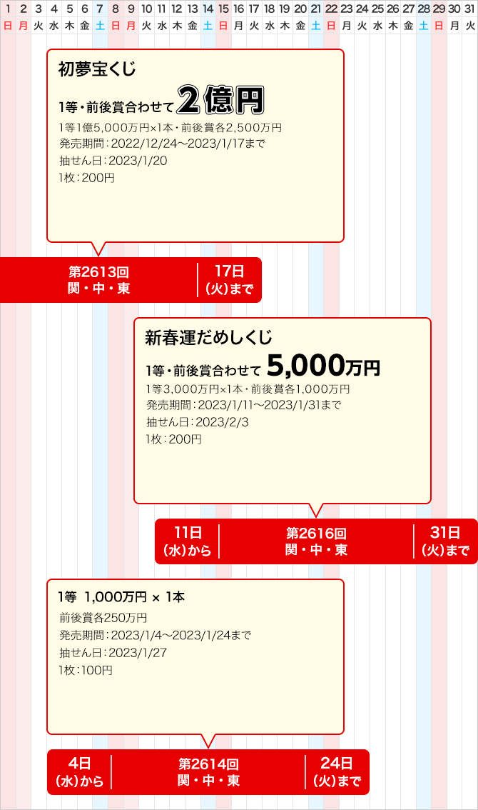 宝くじ発売スケジュール 関東 中部 東北自治 宝くじ発売スケジュール 宝くじ公式サイト