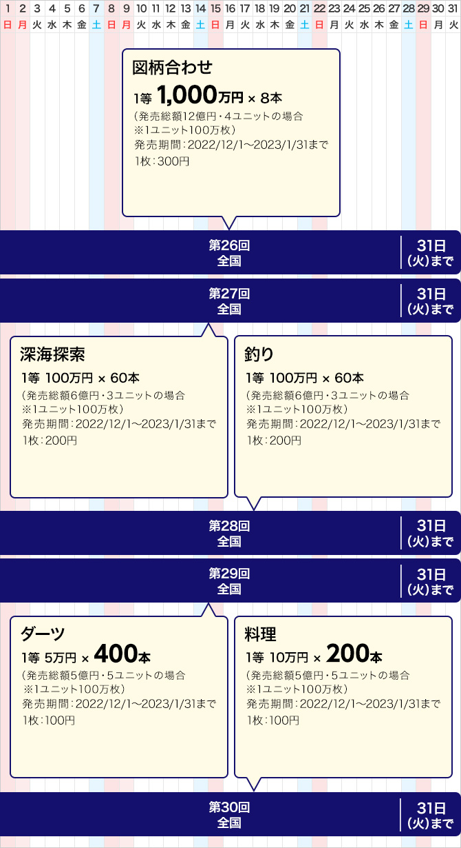宝くじ発売スケジュール 関東 中部 東北自治 宝くじ発売スケジュール 宝くじ公式サイト 宝くじ発売スケジュール 関東 中部 東北自治 宝くじ発売スケジュール 宝くじ公式サイト