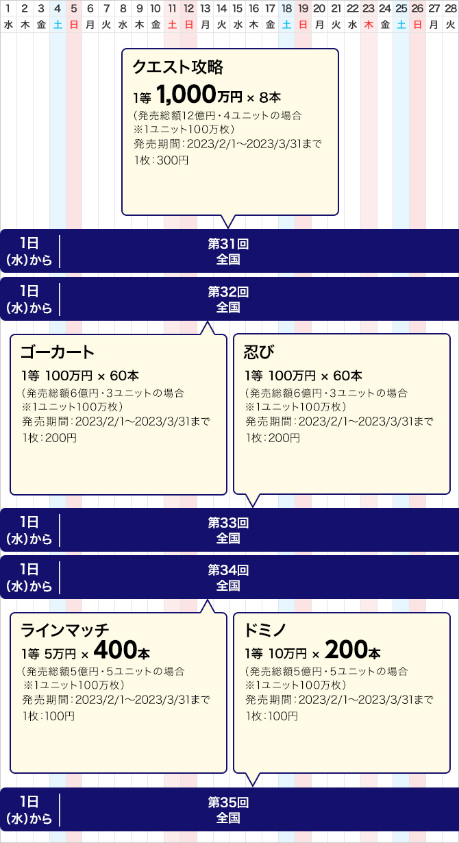 宝くじ発売スケジュール 関東 中部 東北自治 宝くじ発売スケジュール 宝くじ公式サイト
