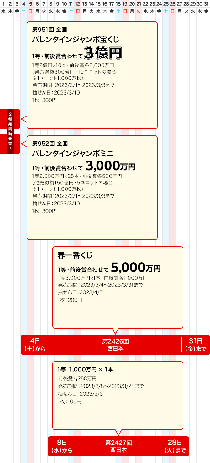 西日本のジャンボ宝くじ等の普通くじ発売スケジュール(3月)