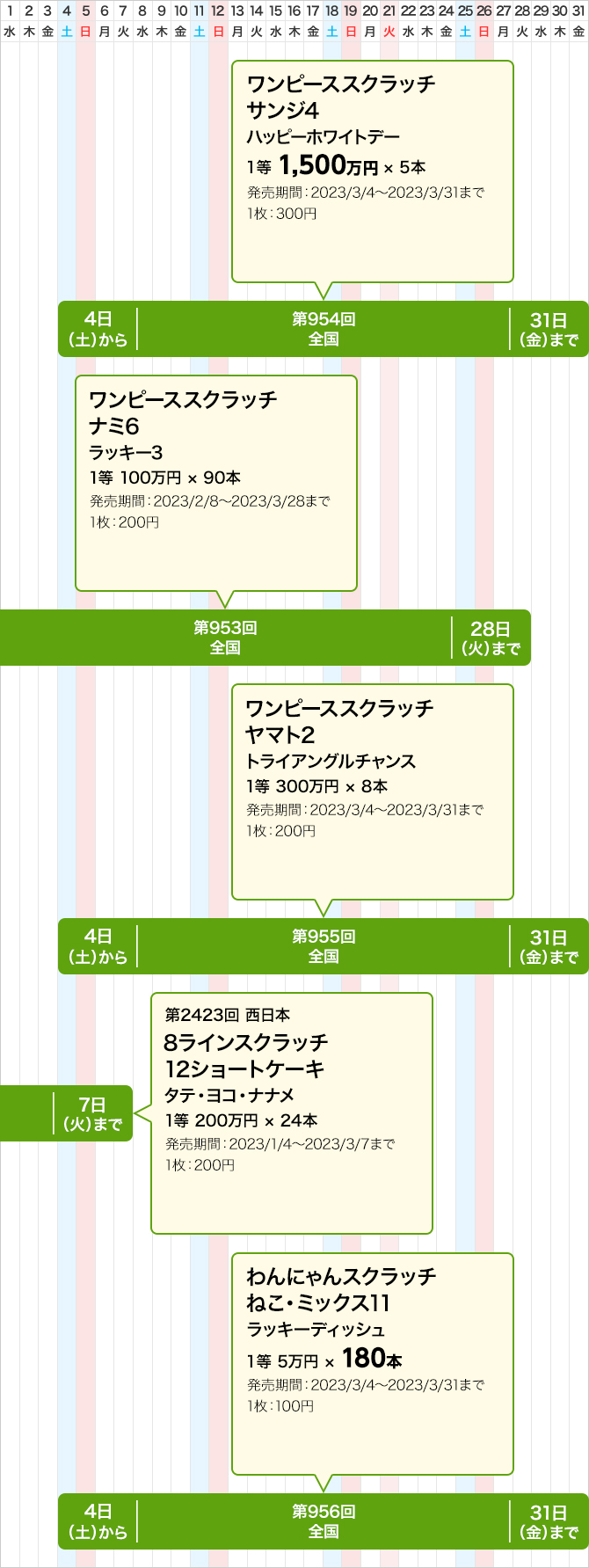 西日本のスクラッチくじ発売スケジュール(3月)