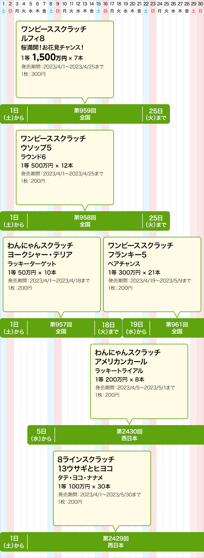 西日本のスクラッチくじ発売スケジュール(4月)