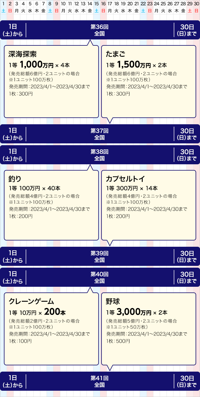 近畿のクイックワンの発売スケジュール(4月)