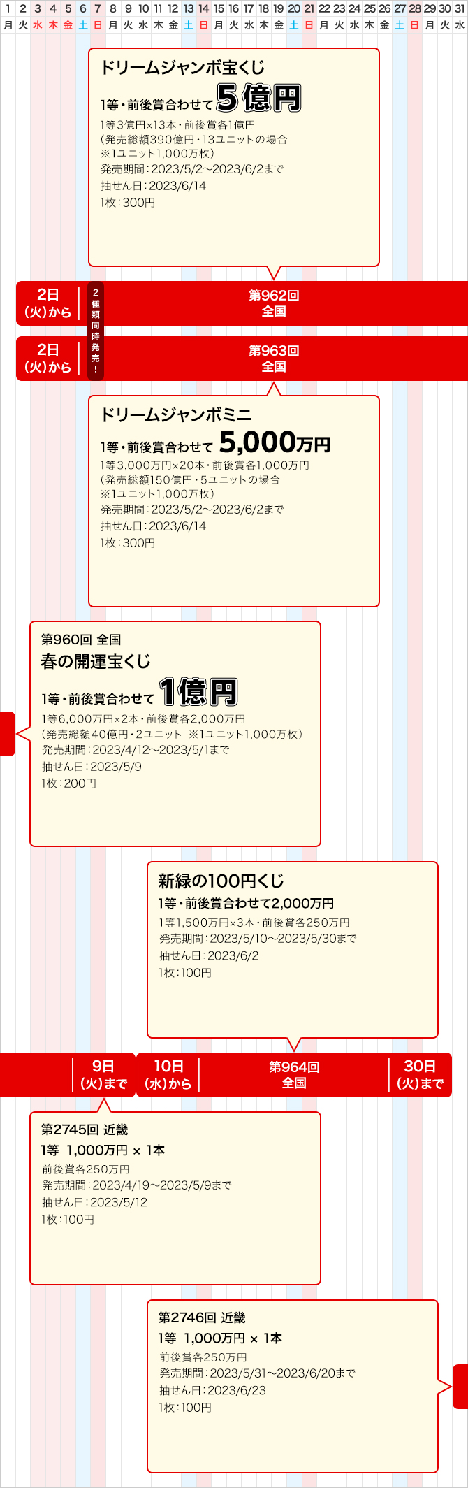近畿のジャンボ宝くじ等の普通くじ発売スケジュール(5月)