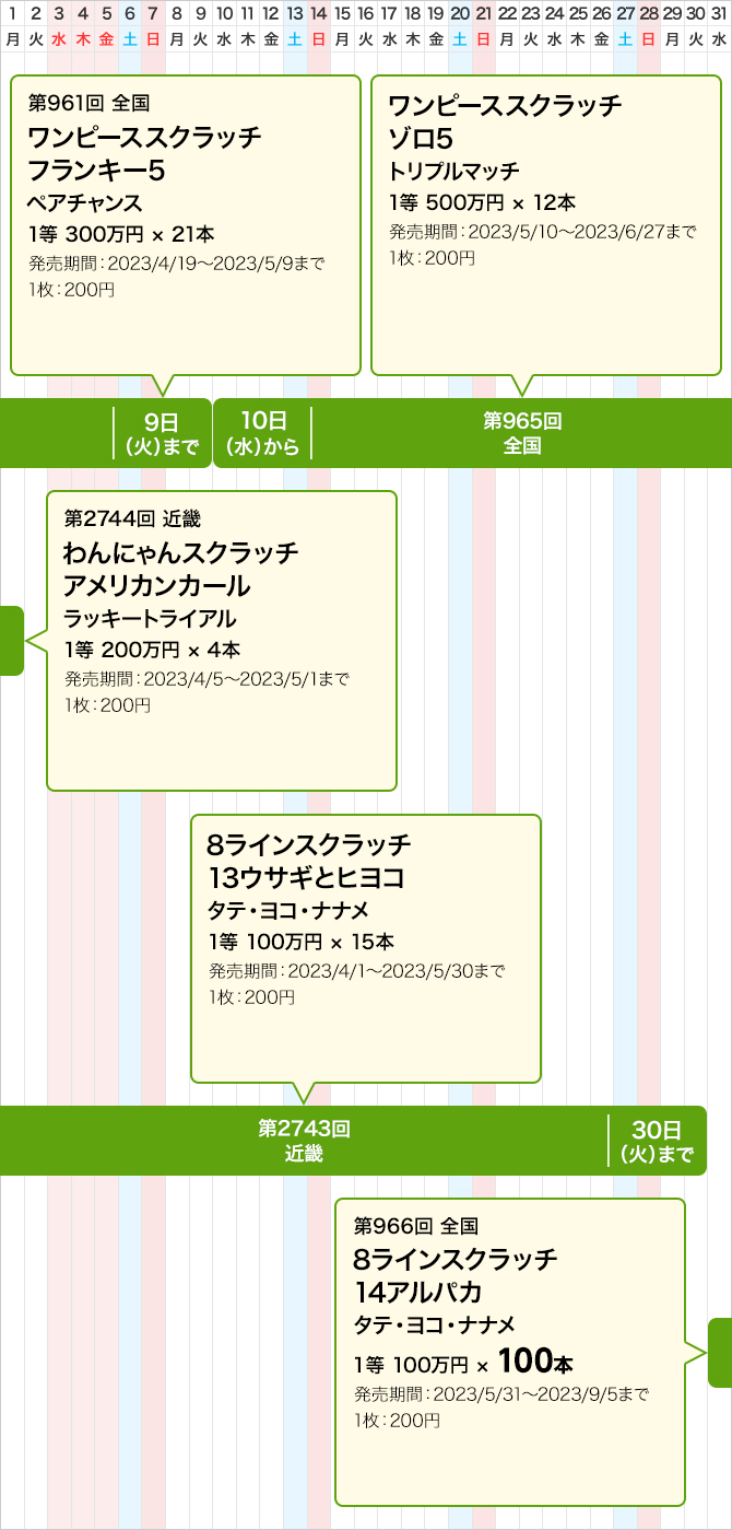 近畿のスクラッチくじ発売スケジュール(5月)