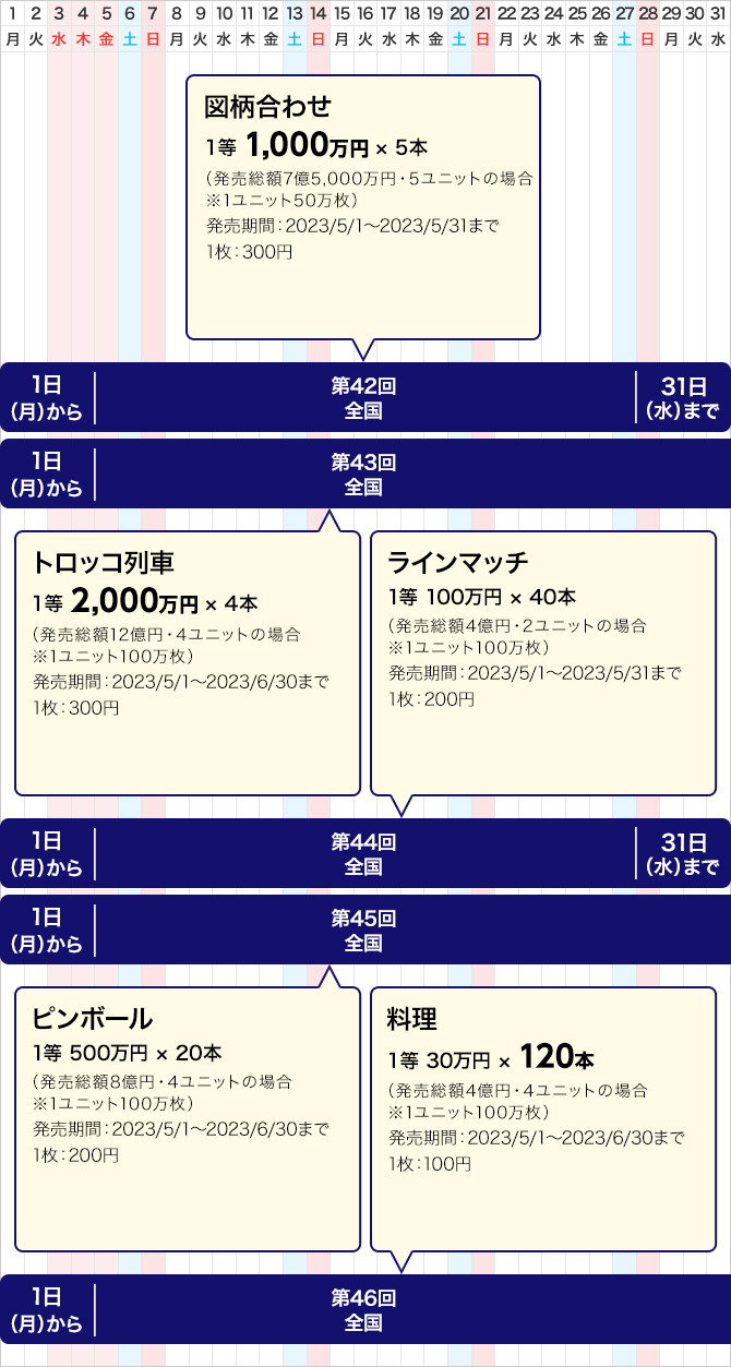 近畿のクイックワンの発売スケジュール(5月)