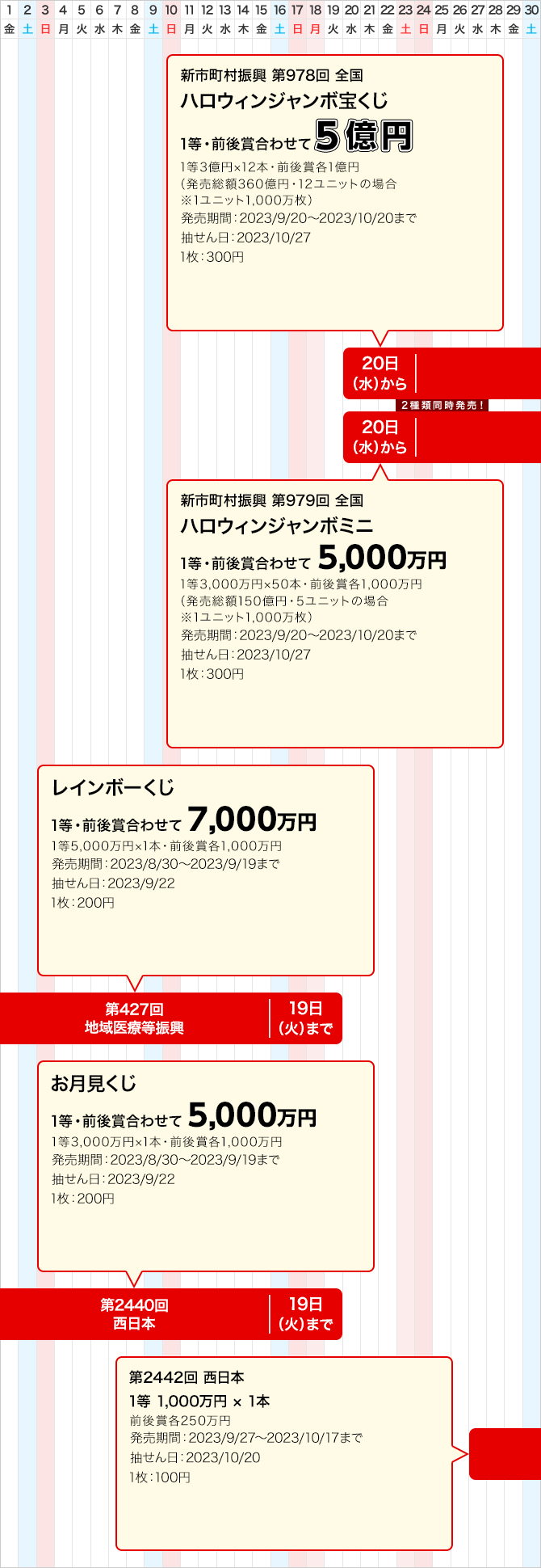 西日本のジャンボ宝くじ等の普通くじ発売スケジュール(9月)