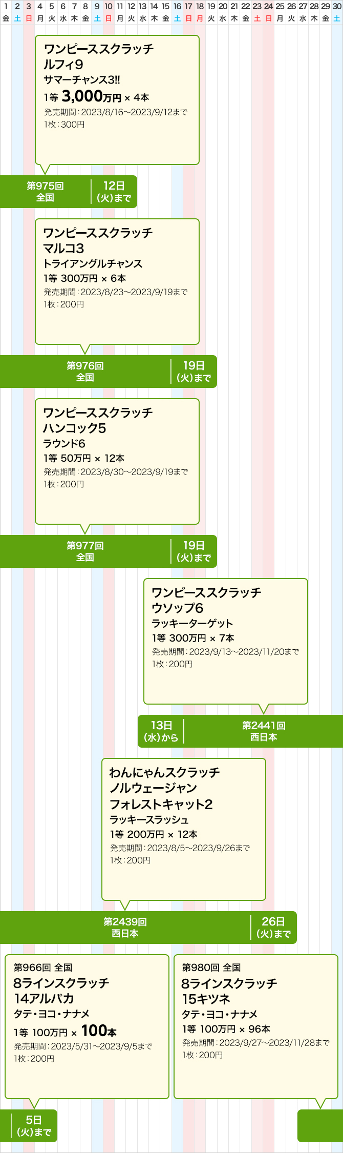 西日本のスクラッチくじ発売スケジュール(9月)