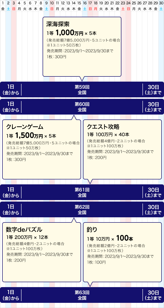 西日本のクイックワンの発売スケジュール(9月)