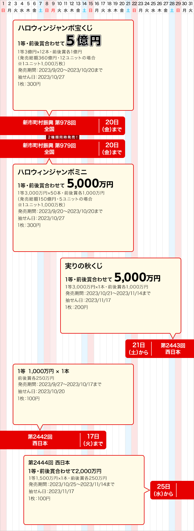 西日本のジャンボ宝くじ等の普通くじ発売スケジュール(10月)