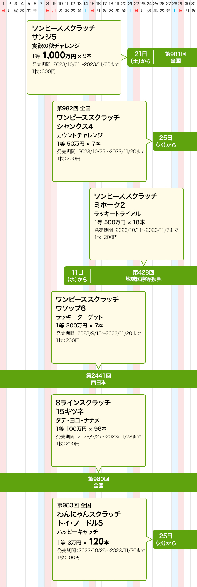 西日本のスクラッチくじ発売スケジュール(10月)