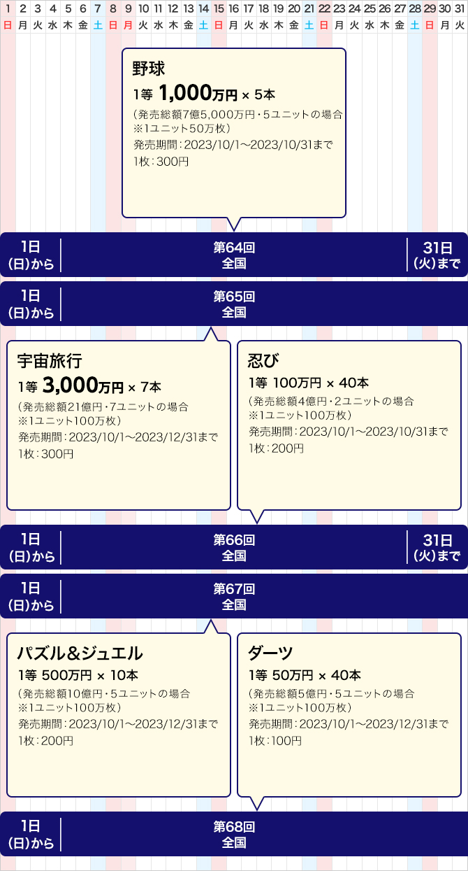 西日本のクイックワンの発売スケジュール(10月)
