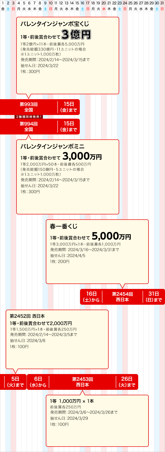 西日本のジャンボ宝くじ等の普通くじ発売スケジュール(3月)