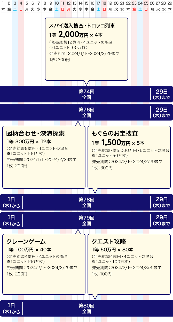 西日本のクイックワンの発売スケジュール(2月)