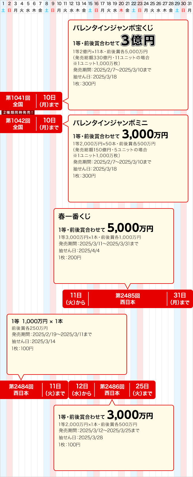 西日本のジャンボ宝くじ等の普通くじ発売スケジュール(3月)