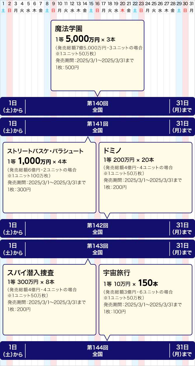 東京都のクイックワンの発売スケジュール(3月)
