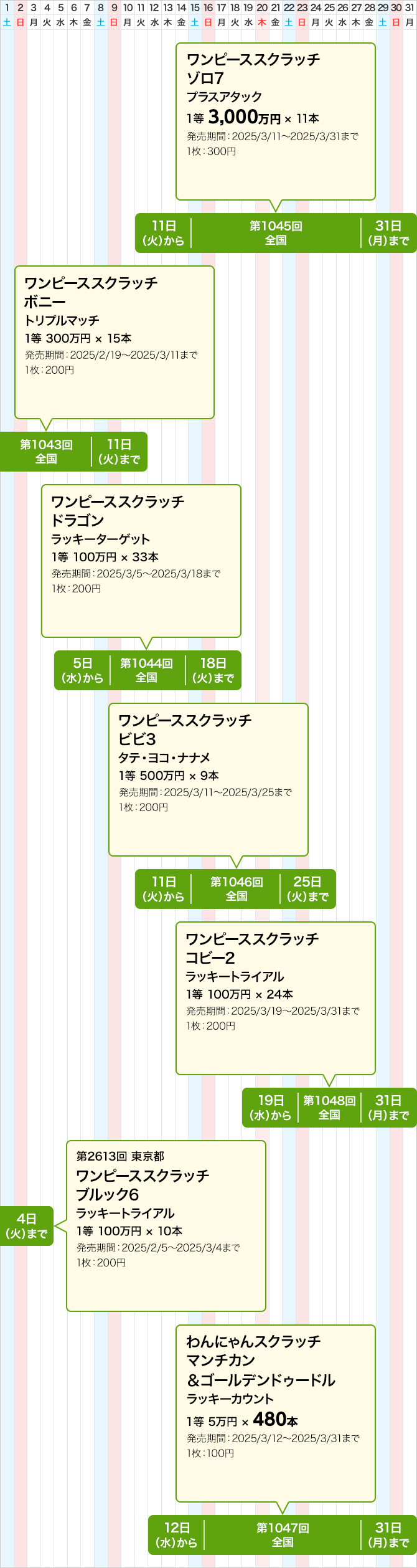 東京都のスクラッチくじ発売スケジュール(3月)