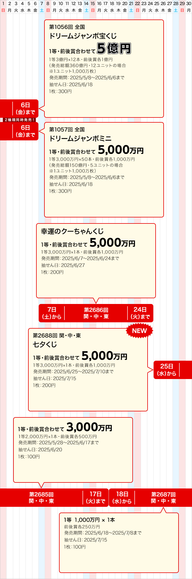 関中東のジャンボ宝くじ等の普通くじ発売スケジュール(6月)