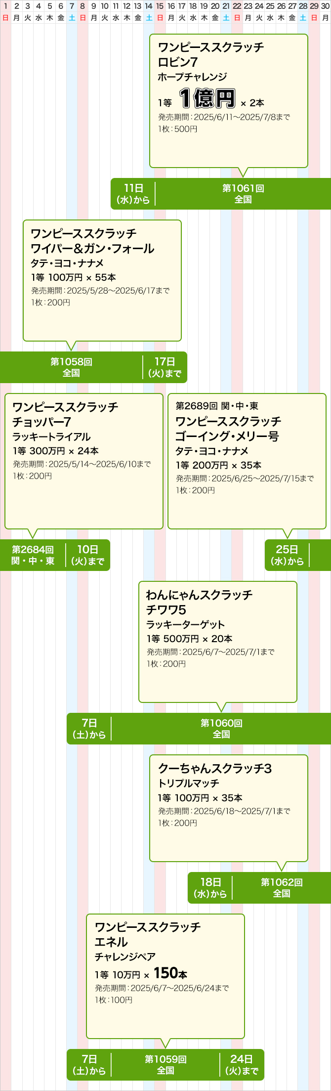 関中東のスクラッチくじ発売スケジュール(6月)