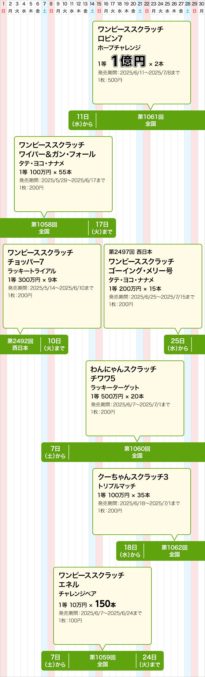 西日本のスクラッチくじ発売スケジュール(6月)