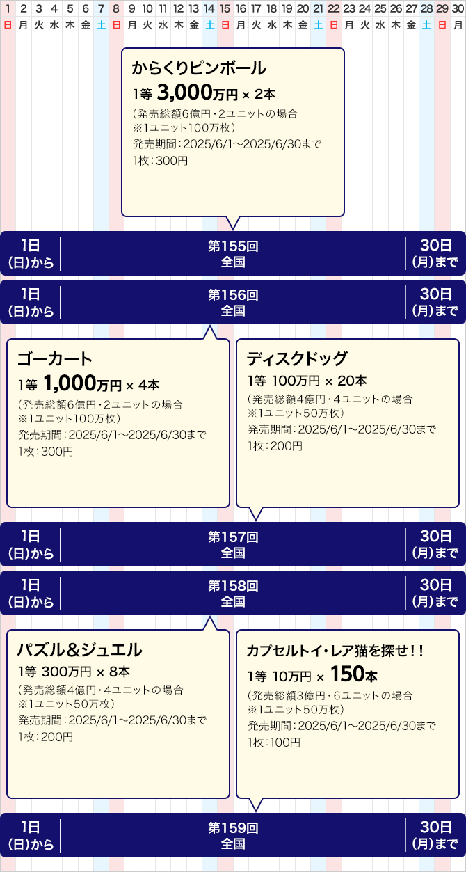 東京都のクイックワンの発売スケジュール(6月)