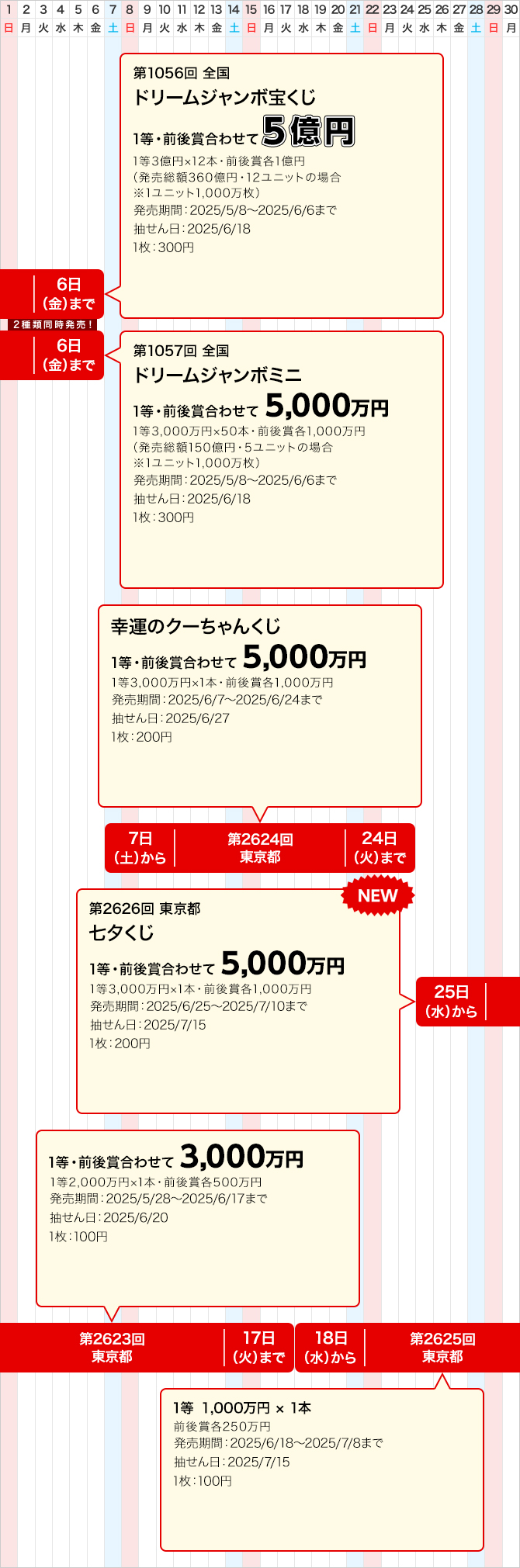 東京都のジャンボ宝くじ等の普通くじ発売スケジュール(6月)