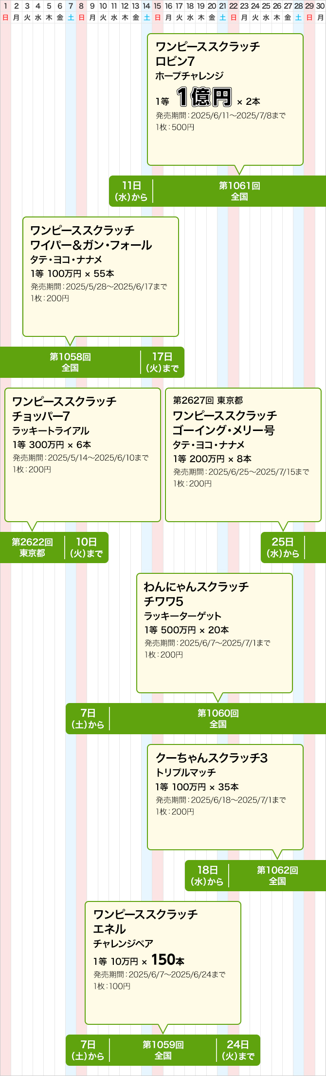 東京都のスクラッチくじ発売スケジュール(6月)