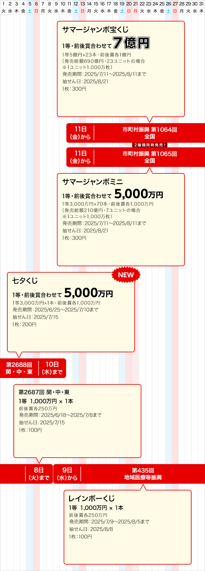 関中東のジャンボ宝くじ等の普通くじ発売スケジュール(7月)