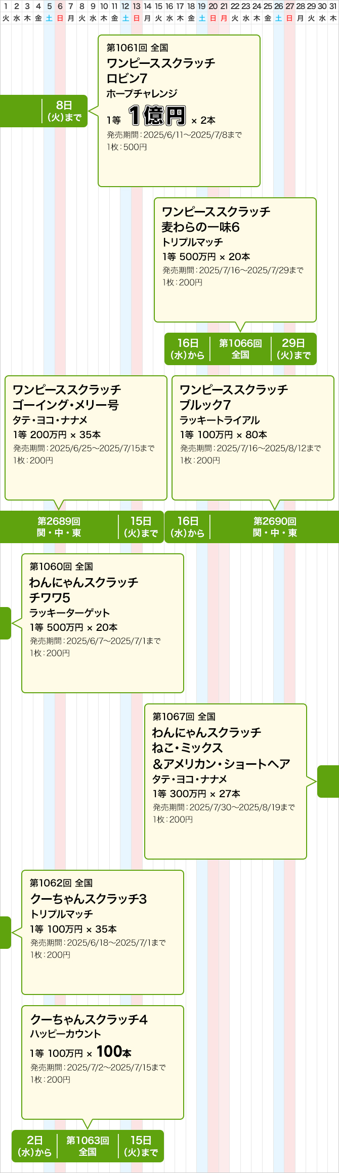 関中東のスクラッチくじ発売スケジュール(7月)