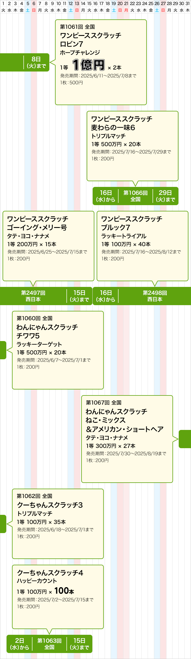 西日本のスクラッチくじ発売スケジュール(7月)