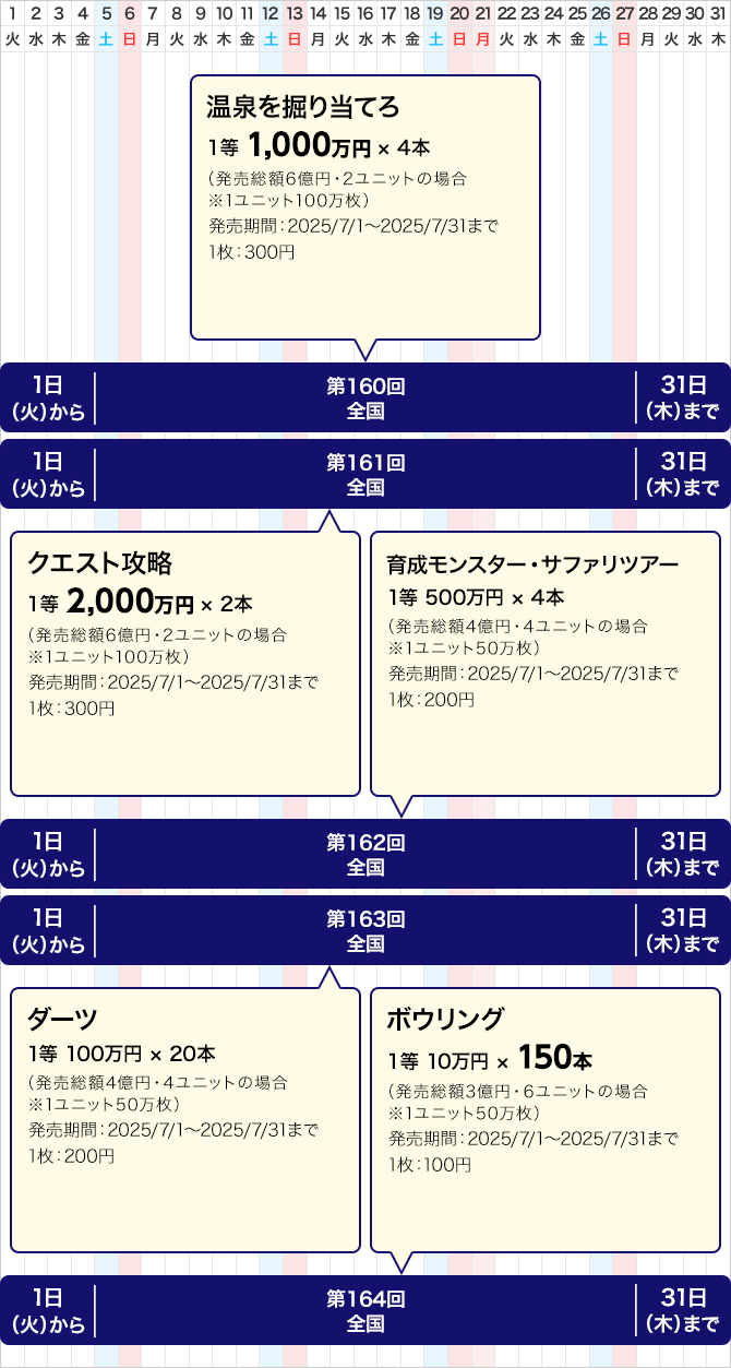 関中東のクイックワンの発売スケジュール(7月)