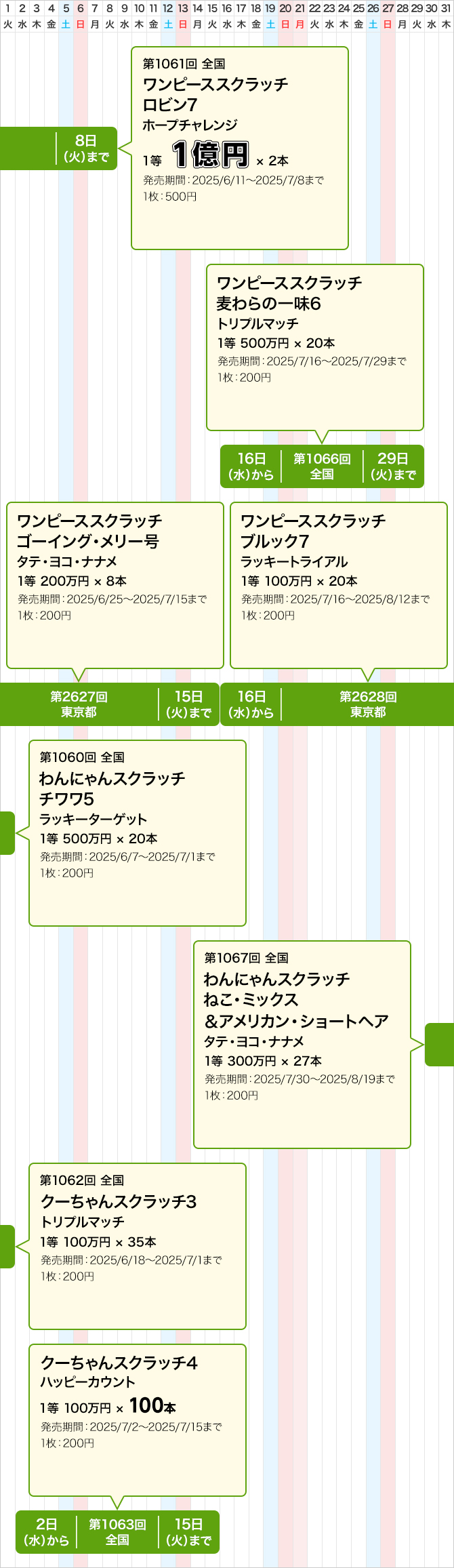 東京都のスクラッチくじ発売スケジュール(7月)