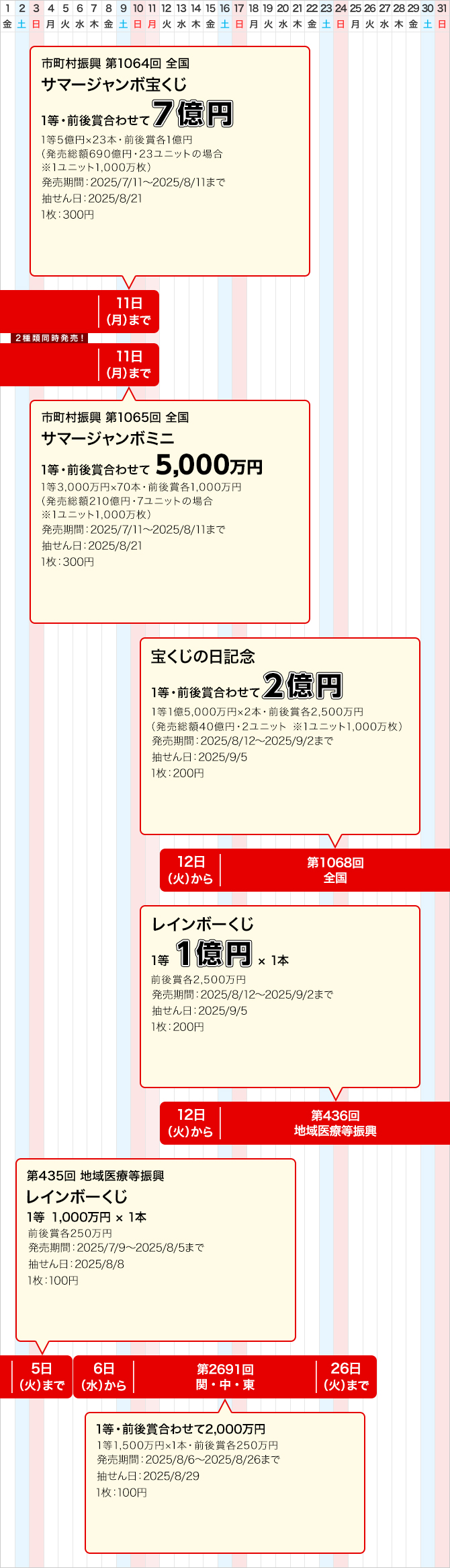 関中東のジャンボ宝くじ等の普通くじ発売スケジュール(8月)