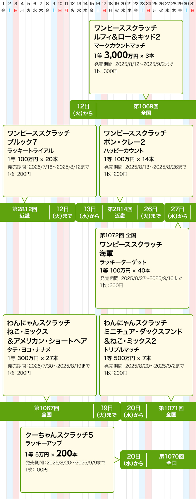 近畿のスクラッチくじ発売スケジュール(8月)